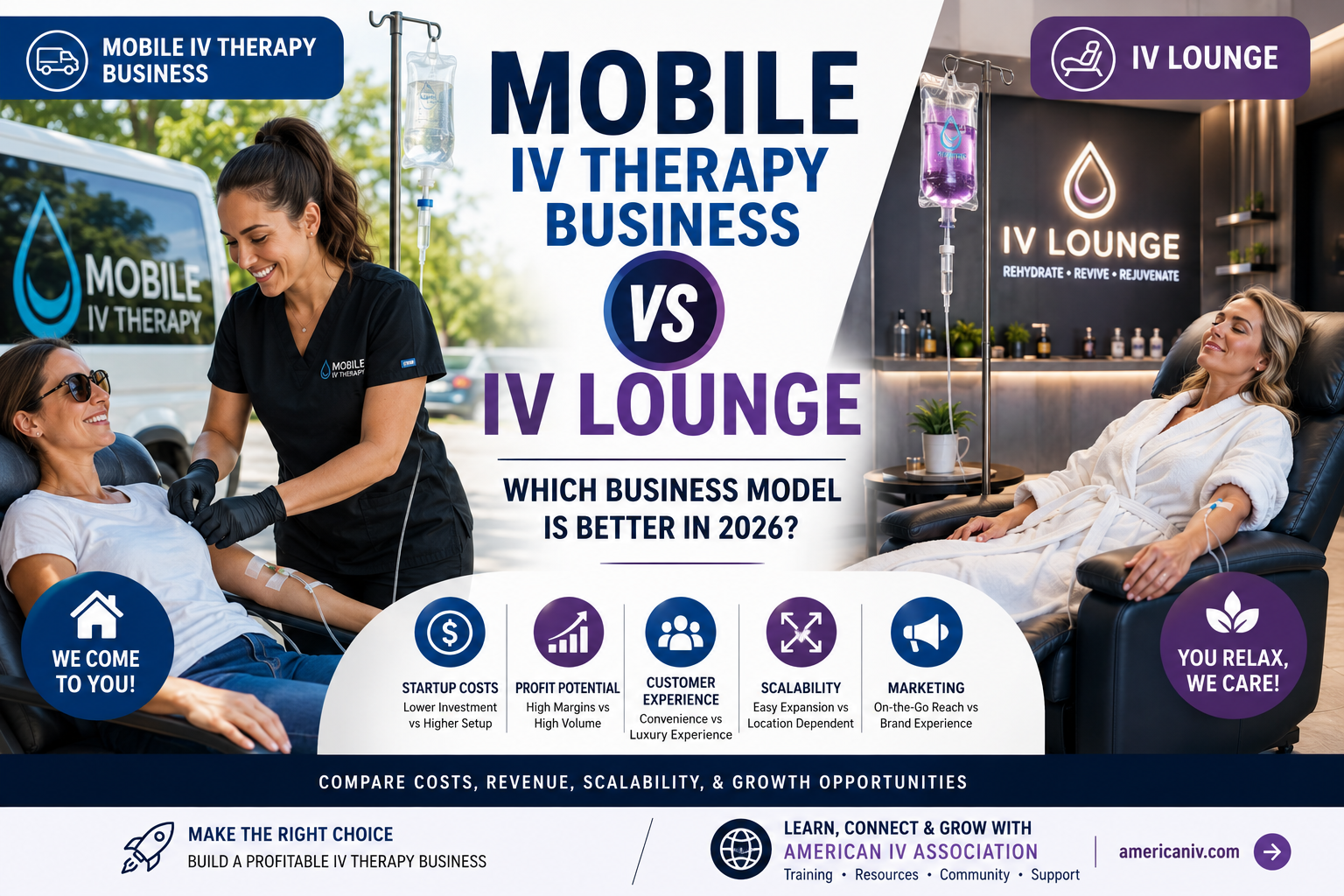 Mobile IV Therapy Business vs IV Lounge Mobile IV Therapy Business vs IV Lounge